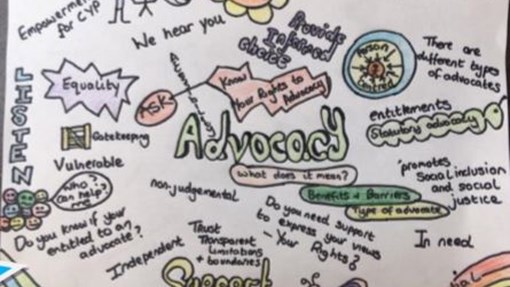 Children's drawing of the word advocacy